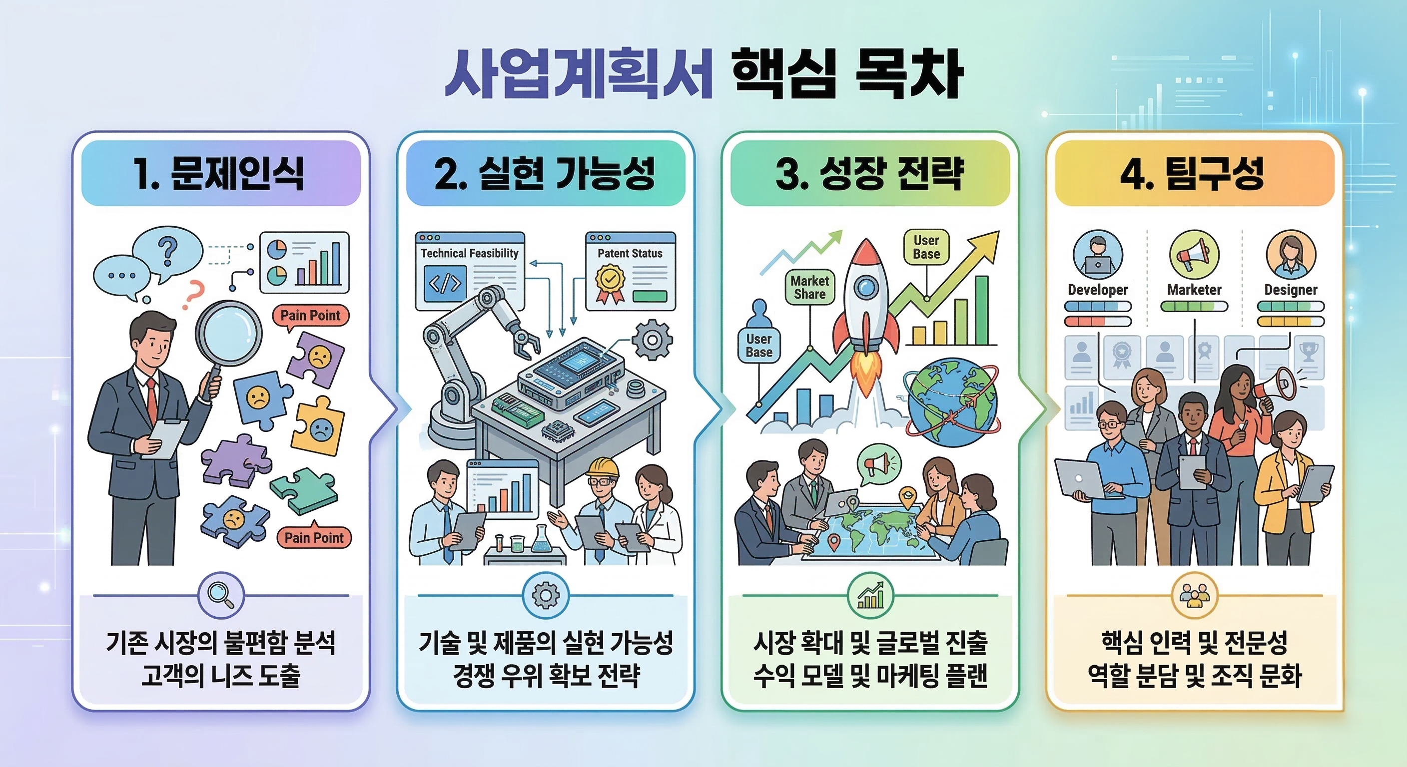사업계획서 목차 인포그래픽